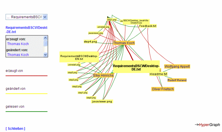 Dokument-Ereigniskarte