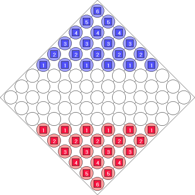 Initial state of the board